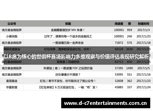 以B席为核心的世俱杯赛场影响力多维观察与价值评估表现研究解析