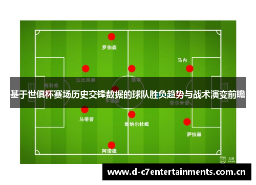 基于世俱杯赛场历史交锋数据的球队胜负趋势与战术演变前瞻